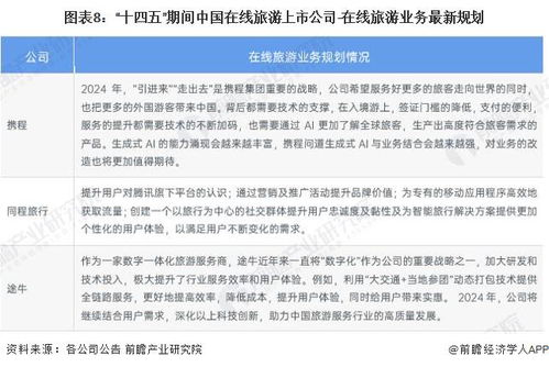 2024年中國在線旅游產業上市公司全方位對比 業務布局、業績表現與未來規劃解析