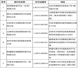 文旅部規(guī)范出境游市場 取消7家旅行社出境游業(yè)務(wù)資質(zhì)，聚焦住宿服務(wù)質(zhì)量提升
