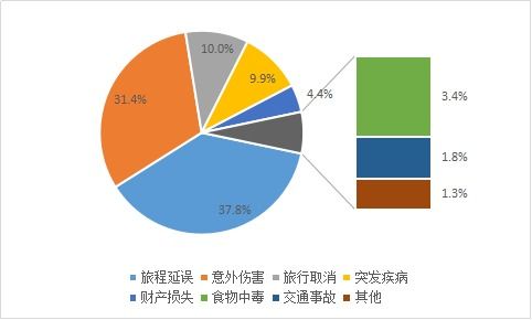 春節(jié)出游安全指南 大數(shù)據(jù)揭示住宿服務(wù)關(guān)鍵注意事項(xiàng)